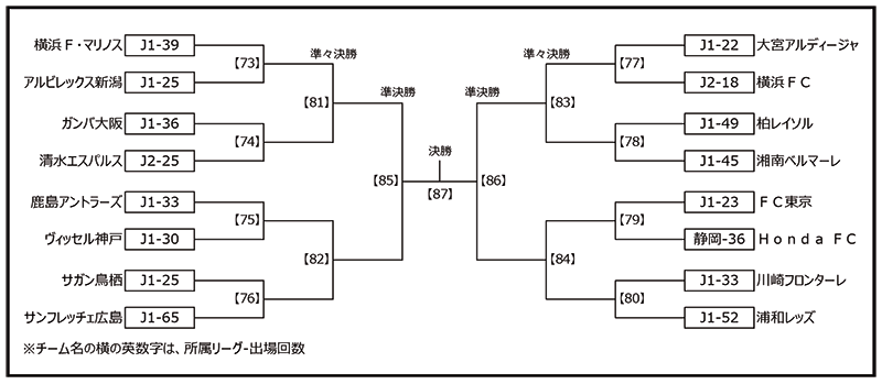 第96回天皇杯全日本サッカー選手権大会 ラウンド16 マッチスケジュール決定のお知らせ サガン鳥栖 公式 オフィシャルサイト