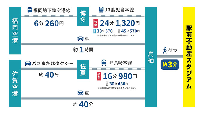 電車でのアクセス