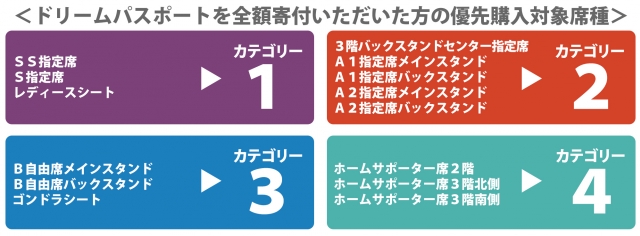 現品限り一斉値下げ 8 1 清水エスパルスvsサガン鳥栖 S指定席ペアチケット 駐車券 サッカー Www Mb2raceway Com